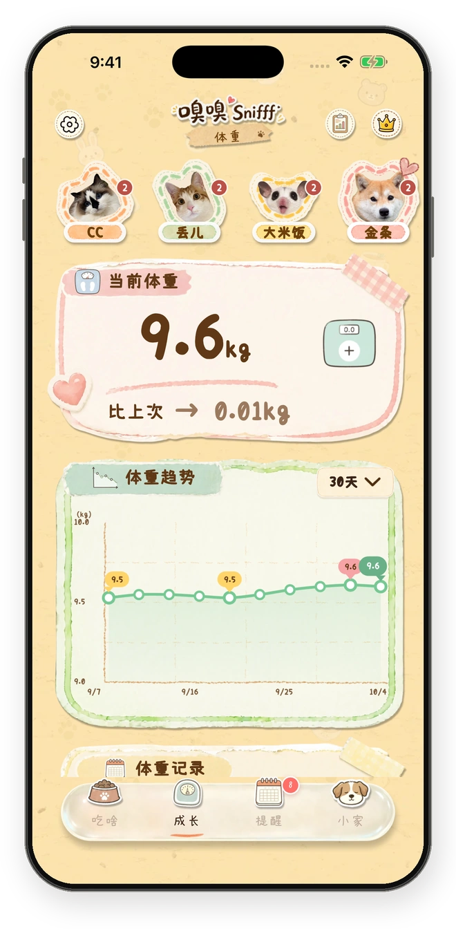 体重趋势与目标体重线
